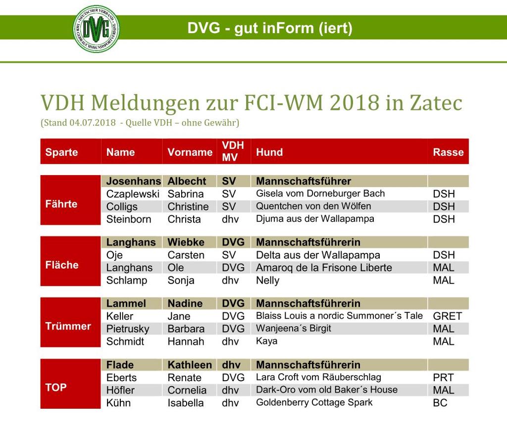 vdh_meldungen_zur_fci_wm_rh_2018.jpg vdh_meldungen_zur_fci_wm_rh_2018.jpg